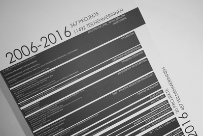 Geburtstagsfest: 10 Jahre ARCHITEKTUR_SPIEL_RAUM