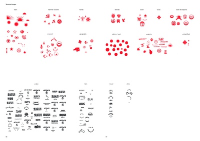 Handbook of Tyranny, Lars Müller Publishers