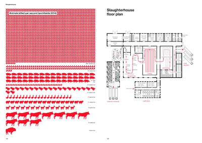 Handbook of Tyranny, Lars Müller Publishers